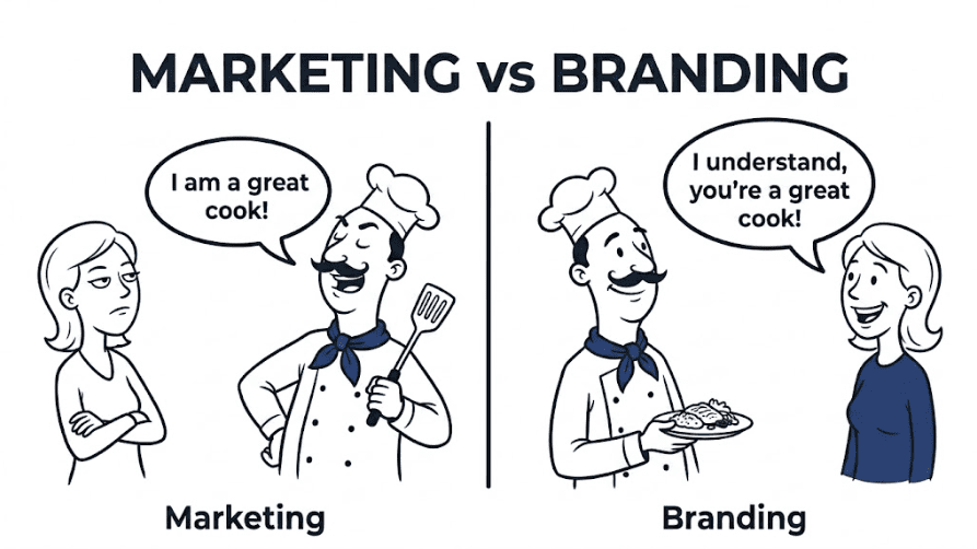 A two-panel illustration on a white background demonstrating the difference between marketing and branding. The main heading reads "MARKETING vs BRANDING". In the left panel, labeled "Marketing", a cartoon chef wearing a navy blue necktie holds a spatula and tells a woman, "I am a great cook!" In the right panel, labeled "Branding", a woman wearing a navy blue shirt tells a chef holding a plated dish, "I understand, you're a great cook!"